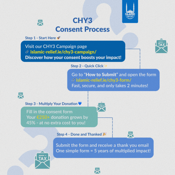CHY3 Consent Process